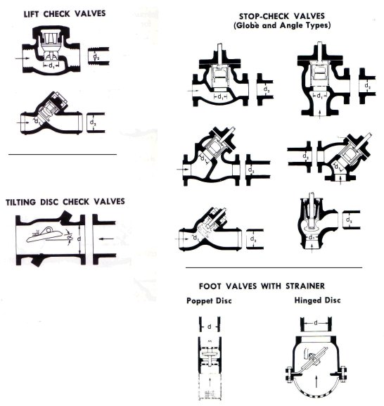 Check Valve Diagram
