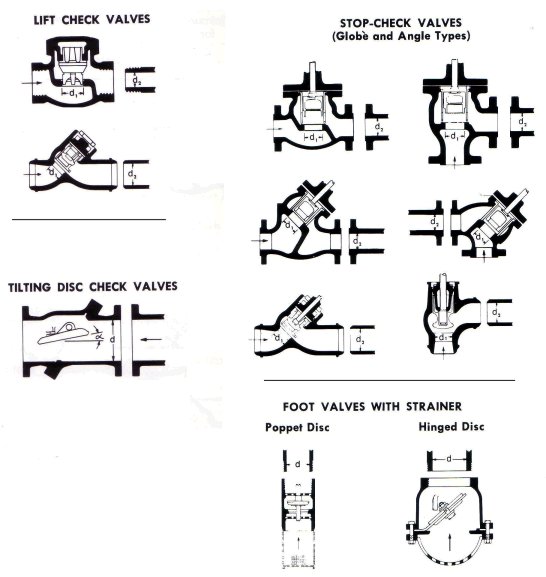 check valve diagram