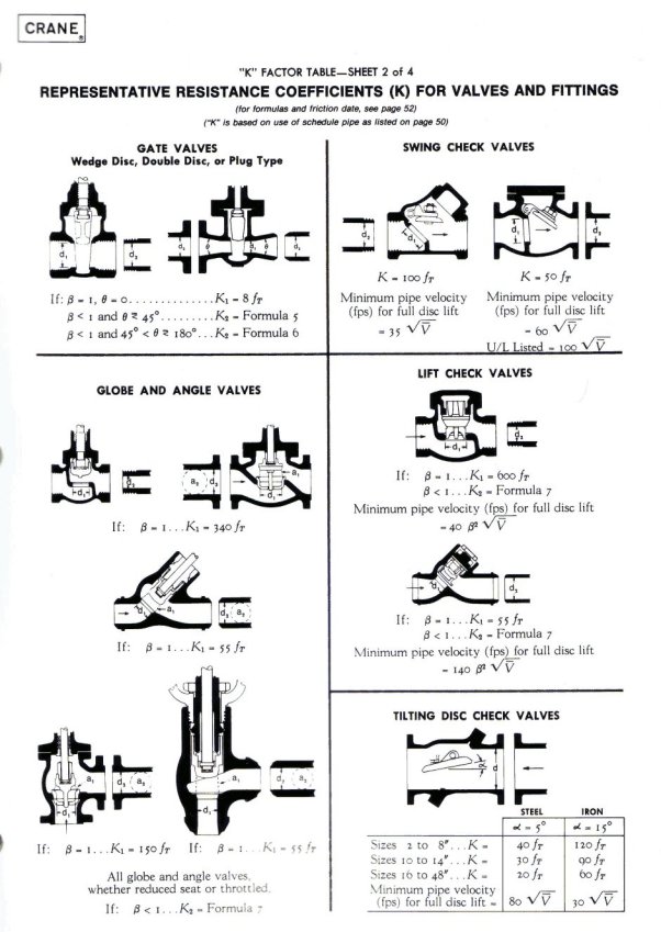 value k steel pipe typical Help fittings friction for the for calculating loss value k steel pipe typical Help fittings friction for the for calculating loss