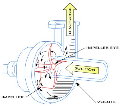 Applied Fluid Mechanics, Robert L Mott, Joseph A Untener