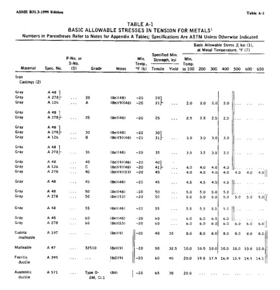 Pipe Code Chart Pdf