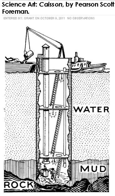 caisson definition