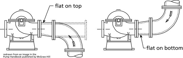Centrifugal pump system do's and dont's