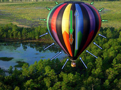 Hot air balloon