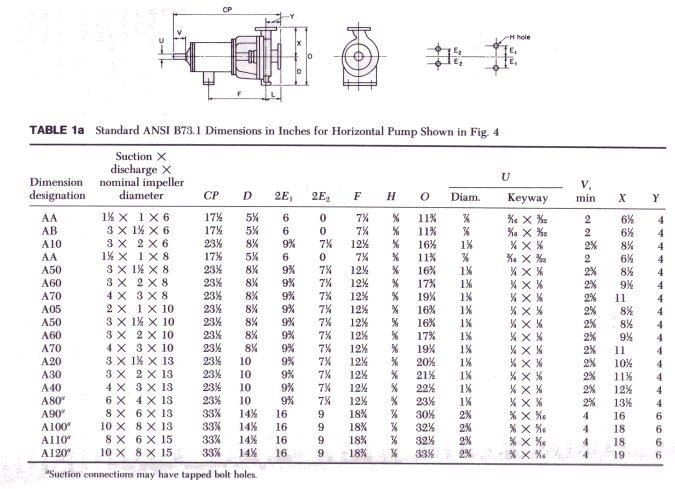 Cross Sectional Area Of Pipe Chart