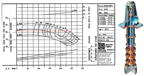 Goulds Pump Curve Chart