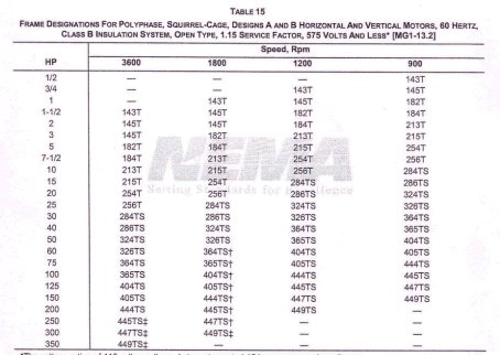 Fuel Tank Dip Chart Calculator