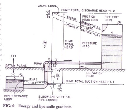 Pump and pump system glossary.