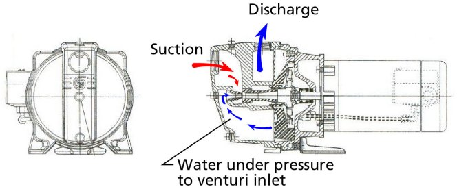 Jet Impeller Chart