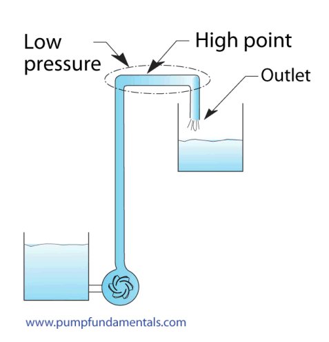 Different Types of Pumps - Centrifugal Pumps - Process Industry Forum