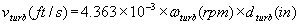 velocity vs. diameter 