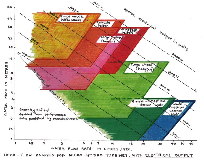 Hydro Turbines Selection Guide: Types, Features, Applications