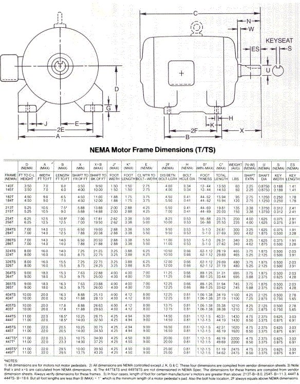 Electric Motor Frame Size Chart Pdf