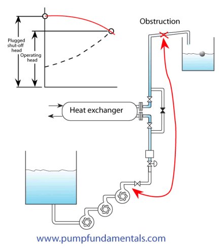 Water Pump vs. Booster Pump: Choosing the Right One