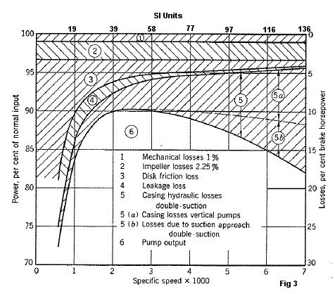 Friction loss (pump): the following chart shows the distribution of frictio...