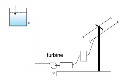 turbine