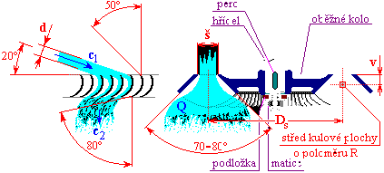 Turgo turbine
