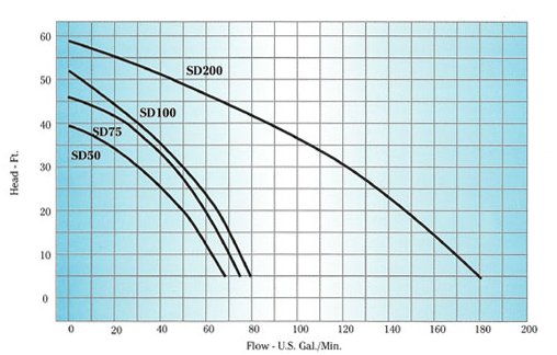 Fountain Pump Size Chart