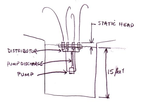 Pond Pump Size Chart