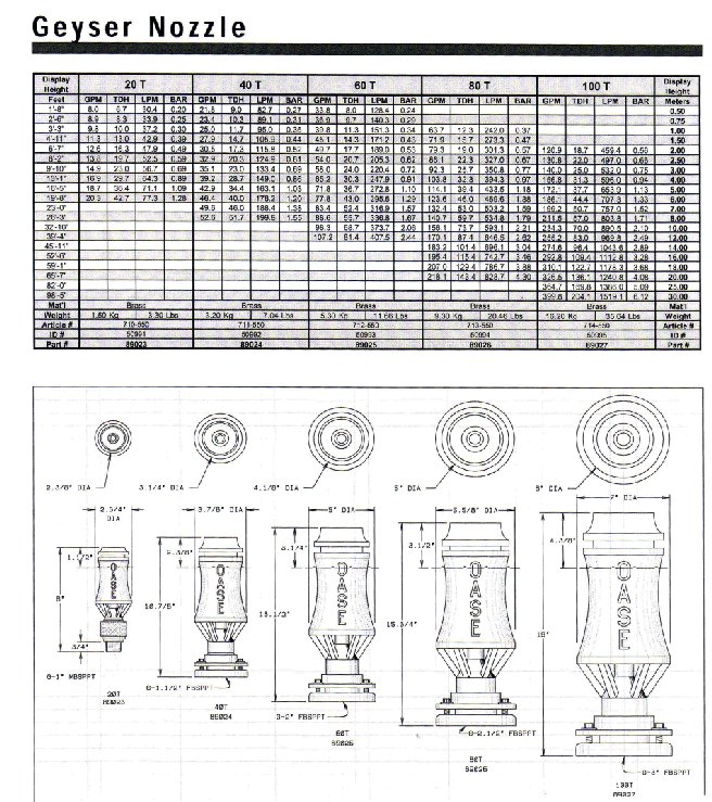 Pond Pump Sizing Chart