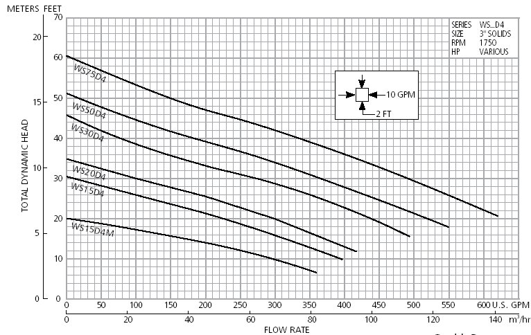 Fountain Pump Size Chart