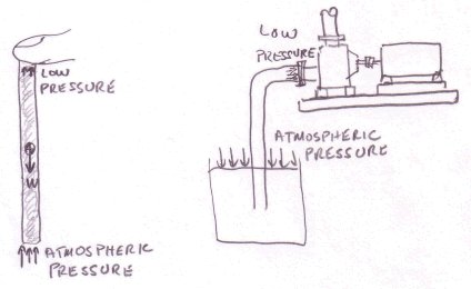 low pressure image