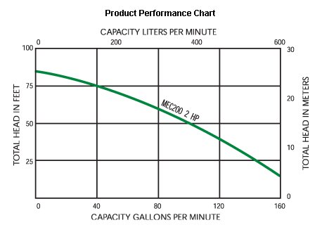 Fountain Pump Size Chart