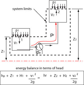 universal system