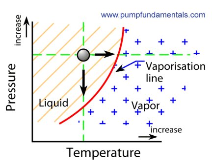 vapor pressure image