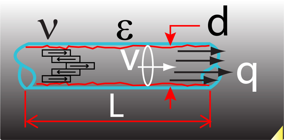 friction calc