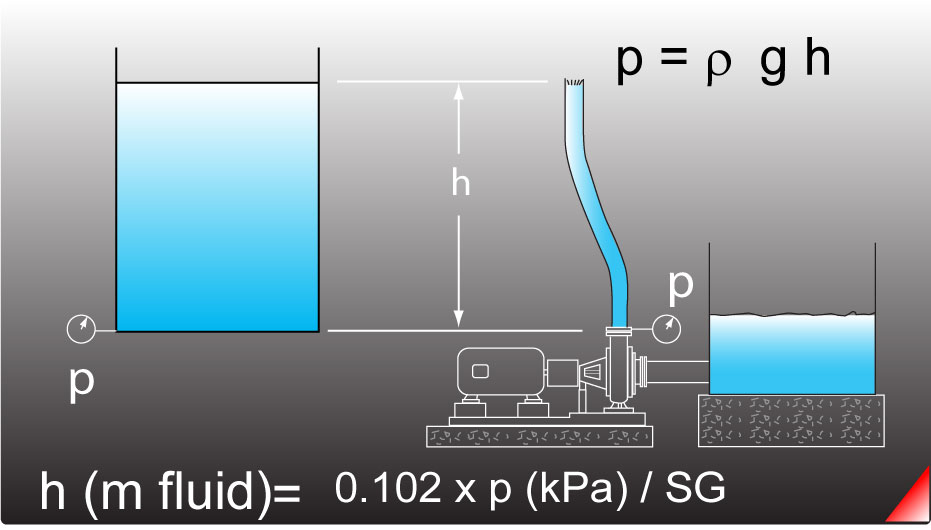 Head Pressure Calculator