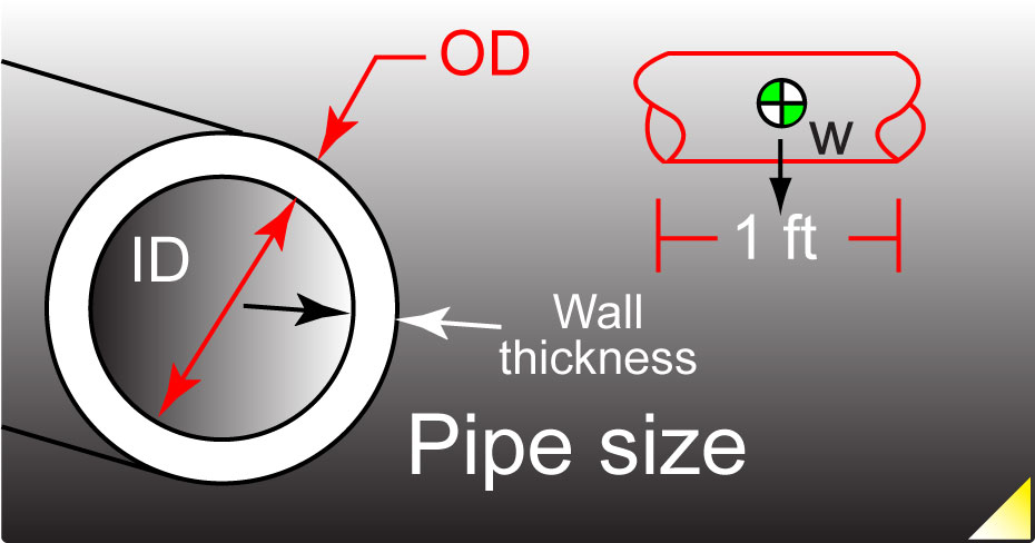 pipe size img