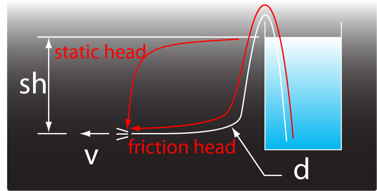 siphon image