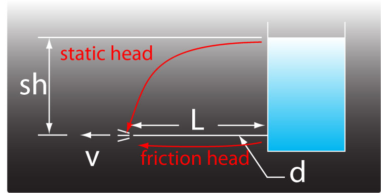 pump system