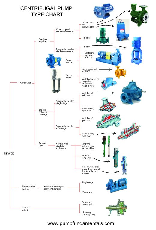 Centrifugal Pump Different Types And Application Of Centrifugal Pump ...